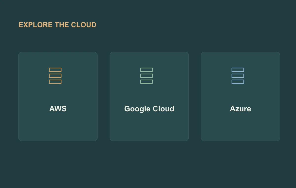 AWS, Google Cloud and Azure cloud-service preview